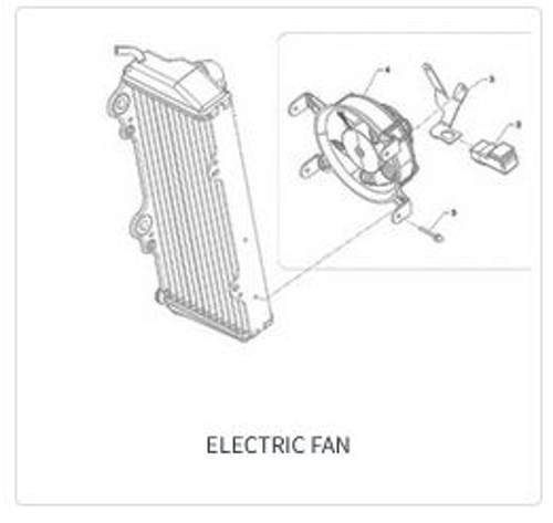 Imagem de categoria Ventoinha do radiador